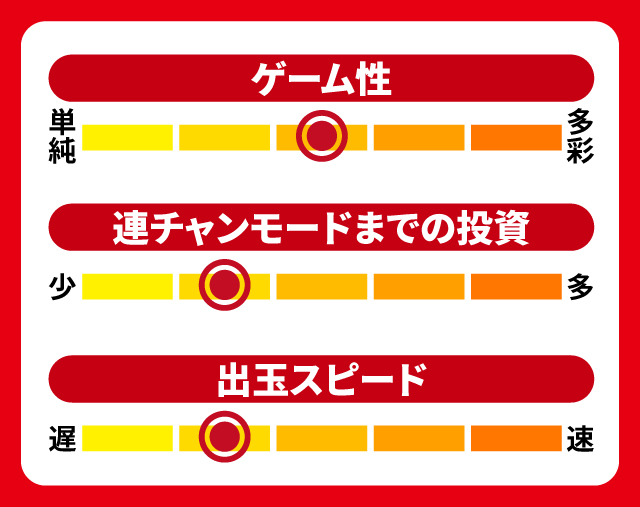 2月新台スペックナビ　PA戦国乙女レジェンドバトル ときめき89バージョン　5段階チャート