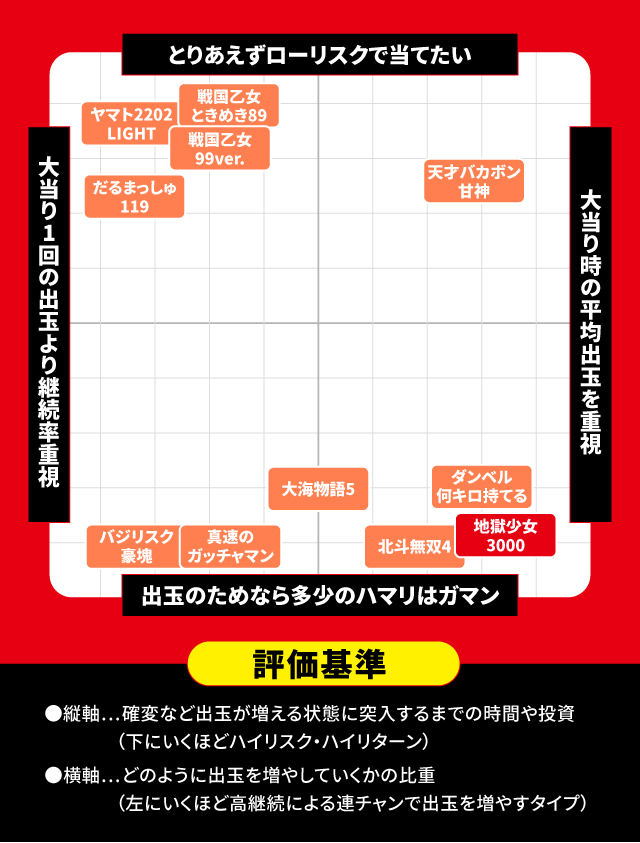 2月新台スペックナビ　パチンコ　スペック分布図