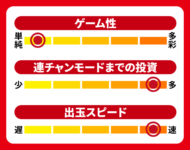 3月新台スペックナビ　Pバベル5000　5段階チャート