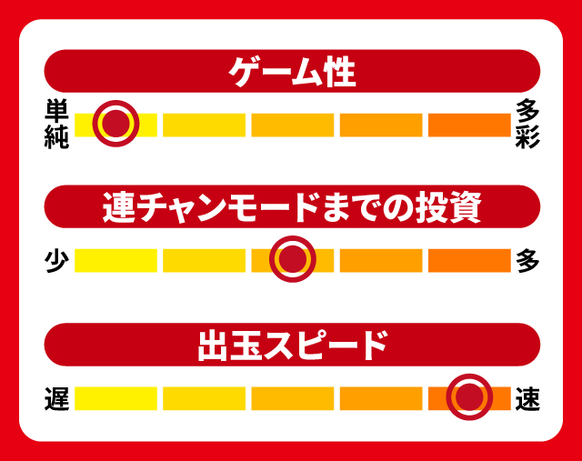 4月新台スペックナビ　P天龍∞ SEVEN　5段階チャート