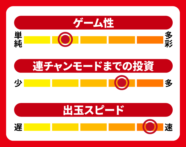 4月新台スペックナビ　ぱちんこ新・必殺仕置人S　5段階チャート