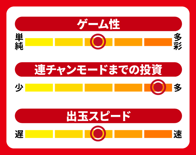 5月新台スペックナビ　Pやじきた道中記　5段階チャート