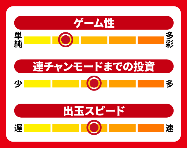 6月新台スペックナビ　Pフィーバースプラッシュ×スプラッシュ　5段階チャート