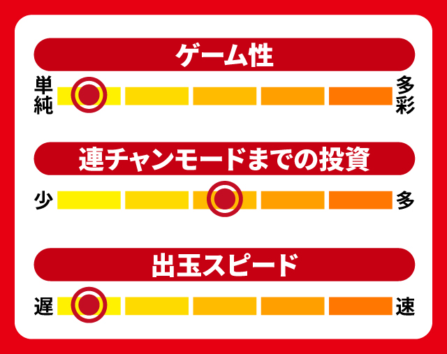 6月新台スペックナビ　P地獄少女 Light　5段階チャート