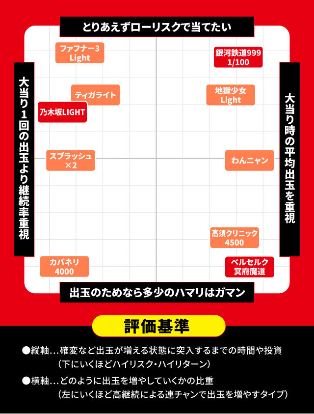 6月新台スペックナビ　パチンコ　スペック分布図