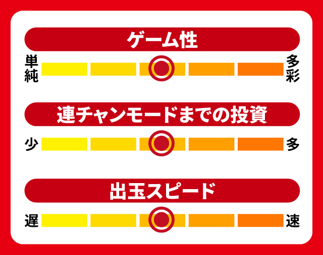 8月新台スペックナビ　P GO!GO!マリン 3000　5段階チャート