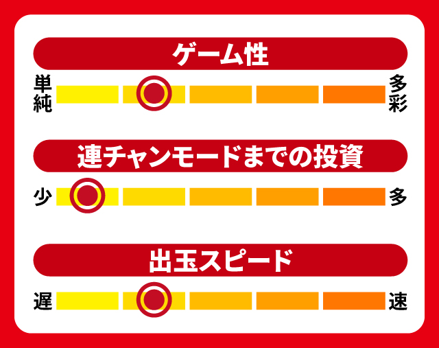 8月新台スペックナビ　P七つの美徳 ゴールデンエンジェルタイム　5段階チャート