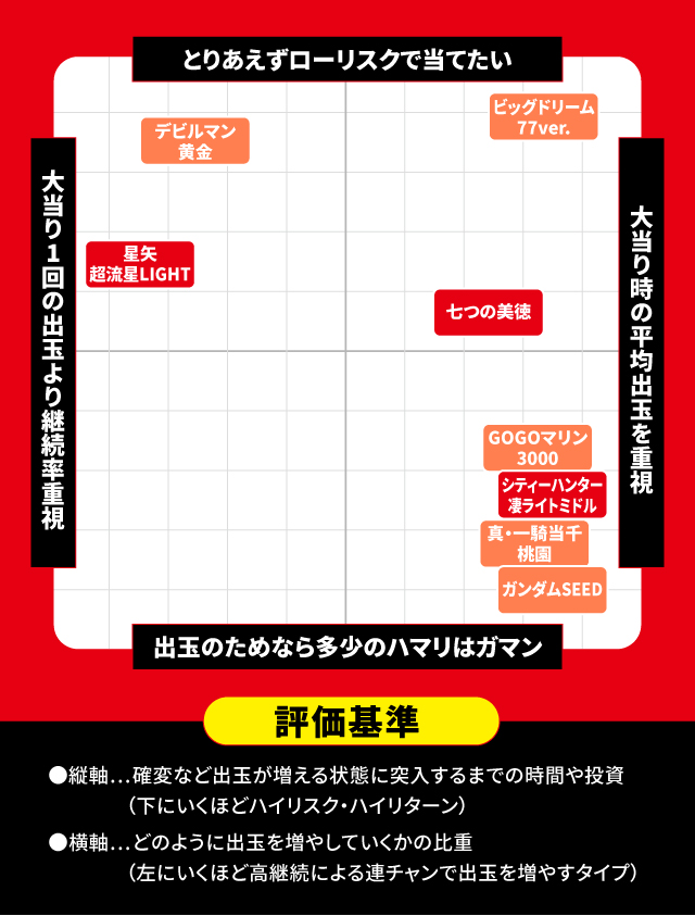 8月新台スペックナビ パチンコ スペック分布図