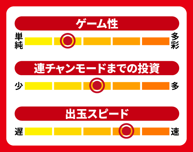 9月新台スペックナビ　P百花繚乱　5段階チャート