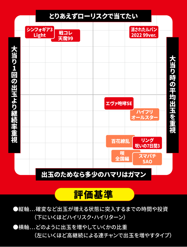 9月新台スペックナビ パチンコ スペック分布図