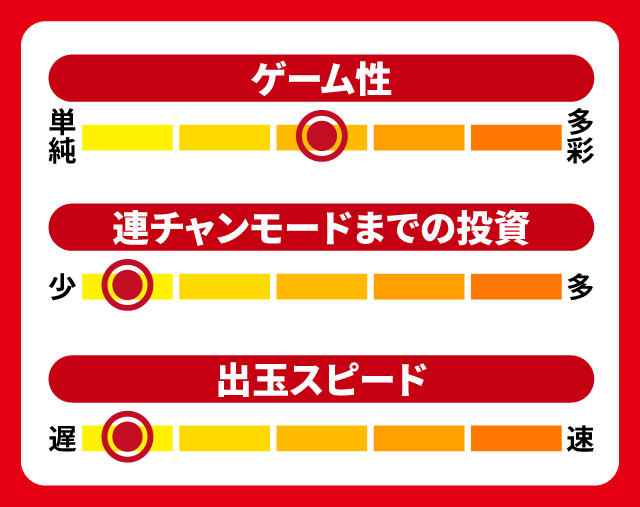 10月新台スペックナビ　PA激デジ ジューシーハニーハーレム　5段階チャート