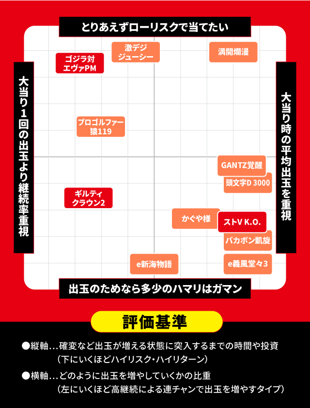 10月新台スペックナビ パチンコ スペック分布図