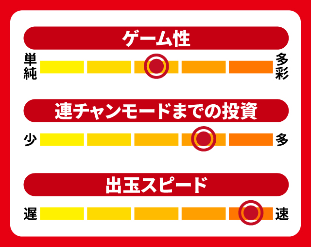 11月新台スペックナビ　スマパチゲゲゲの鬼太郎 獅子奮迅SP　5段階チャート