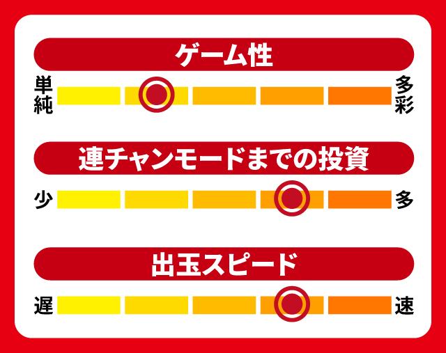 11月新台スペックナビ　ぱちんこ 水戸黄門 超極上　5段階チャート