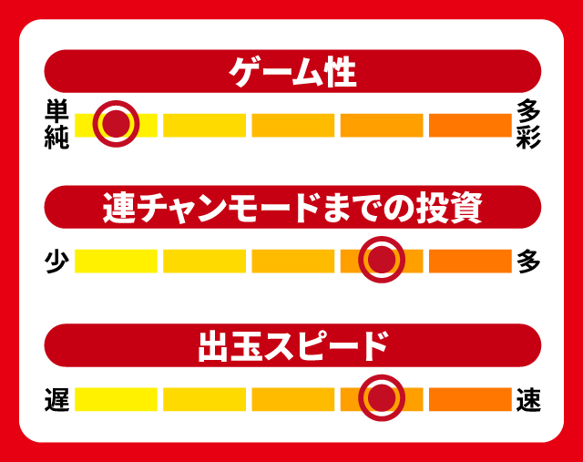 11月新台スペックナビ　e Re:ゼロから始める異世界生活 season2　5段階チャート