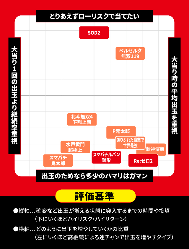 11月新台スペックナビ　パチンコ　スペック分布図