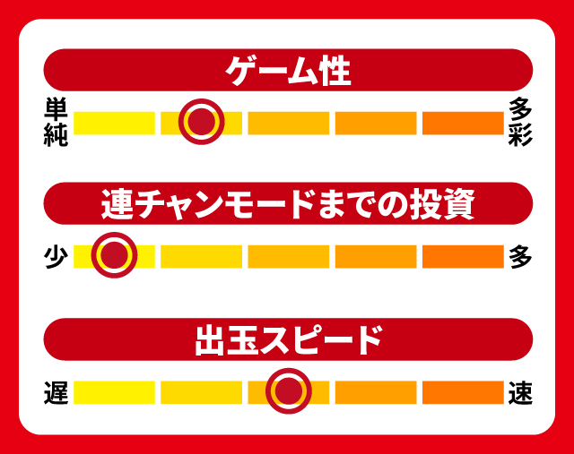 12月新台スペックナビ　P大海物語5 ブラック　5段階チャート