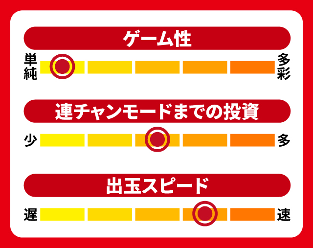 12月新台スペックナビ　ぱちんこ シン・エヴァンゲリオン Type レイ　5段階チャート
