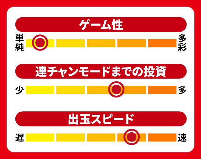 12月新台スペックナビ　スマパチ シン・エヴァンゲリオン Type カヲル　5段階チャート