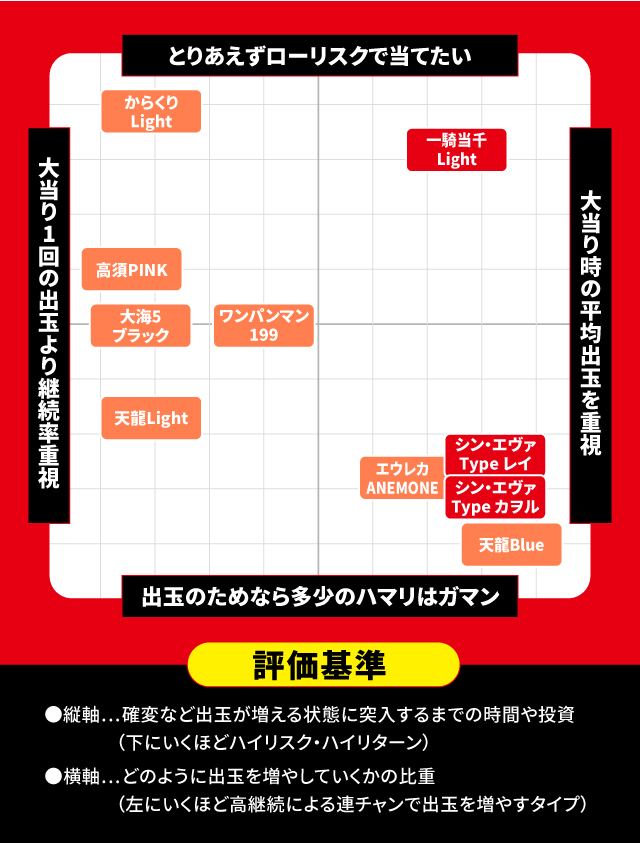 12月新台スペックナビ　パチンコ　スペック分布図