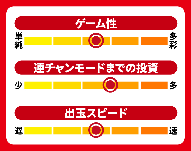 1月新台スペックナビ　P CYBORG009 RULE OF SACRIFICE　5段階チャート