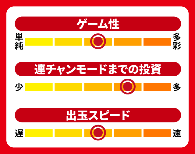 1月新台スペックナビ　e CYBORG009 RULE OF SACRIFICE　5段階チャート