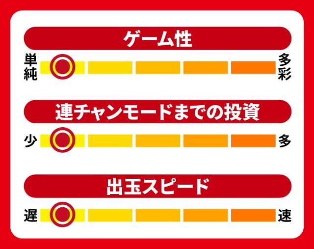 1月新台スペックナビ　Pポチッと一発！おだてブタ2　5段階チャート