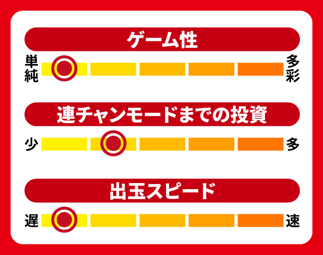 1月新台スペックナビ　PA激デジ牙狼 月虹ノ旅人　5段階チャート