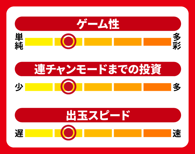 1月新台スペックナビ　P真・花の慶次3 99ver.　5段階チャート