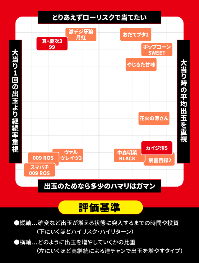 1月新台スペックナビ　パチンコ　スペック分布図