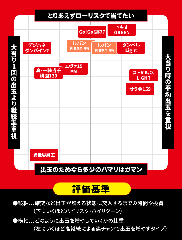 2024年2月新台スペックナビ　パチンコ　スペック分布図