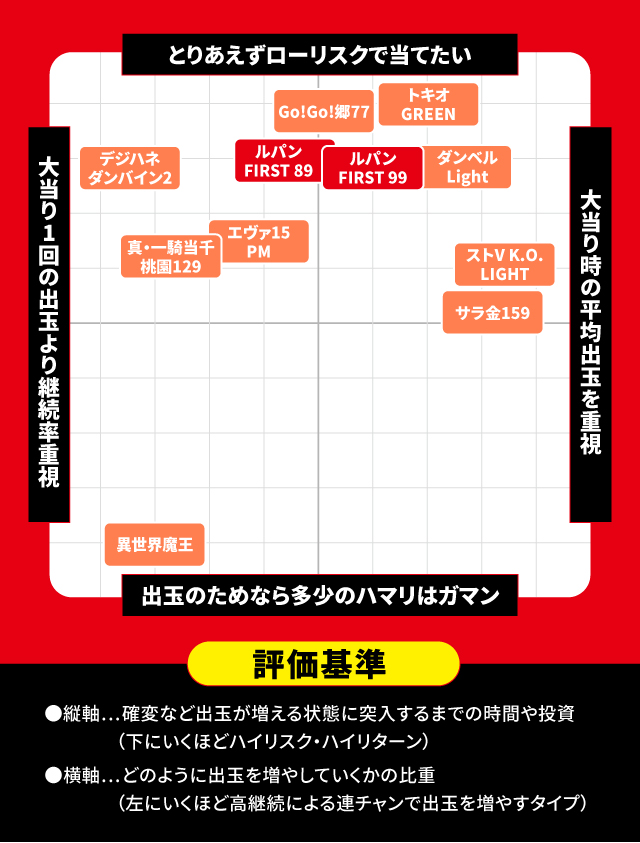2024年2月新台スペックナビ　パチンコ　スペック分布図