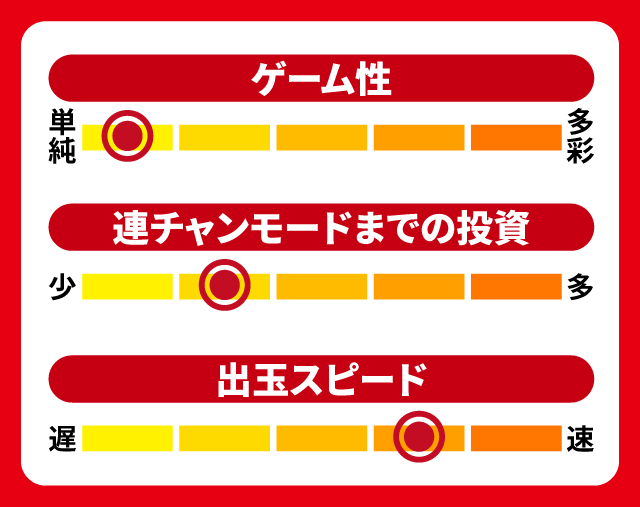 2024年4月新台スペックナビ　P化物語 319ver.　5段階チャート