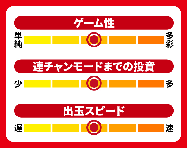2024年4月新台スペックナビ　P大工の源さん超韋駄天2極源LighT　5段階チャート