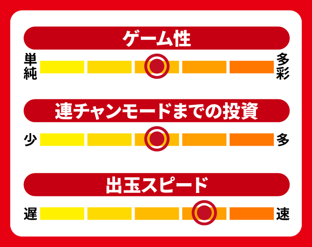 2024年4月新台スペックナビ　e新・必殺仕置人 超斬撃199　5段階チャート