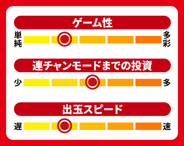 2024年4月新台スペックナビ　P弾球黙示録カイジ沼5 超欲望129×87％Ver.　5段階チャート