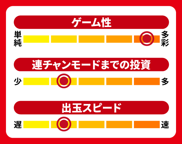 2024年4月新台スペックナビ　PAハイスクール・フリート オールスター すい～とでハッピー!2400　5段階チャート