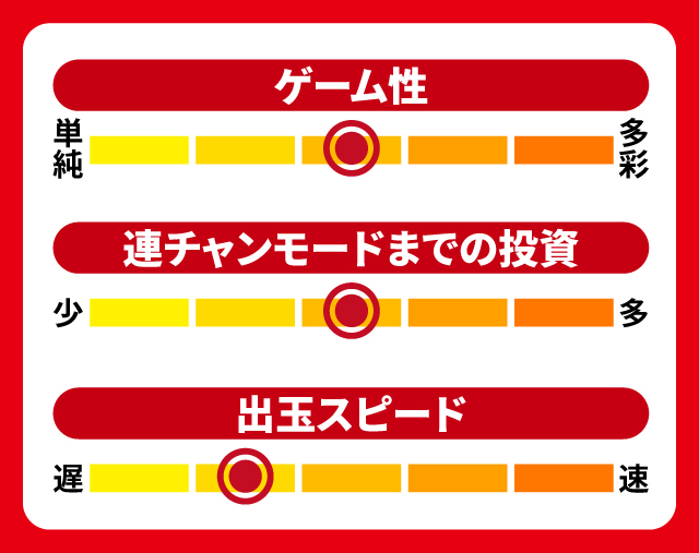 2024年5月新台スペックナビ　P七つの大罪2 神千斬りVER.　5段階チャート