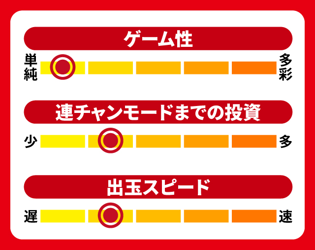2024年5月新台スペックナビ　ぱちんこ水戸黄門 超極上 らいとばーじょん　5段階チャート