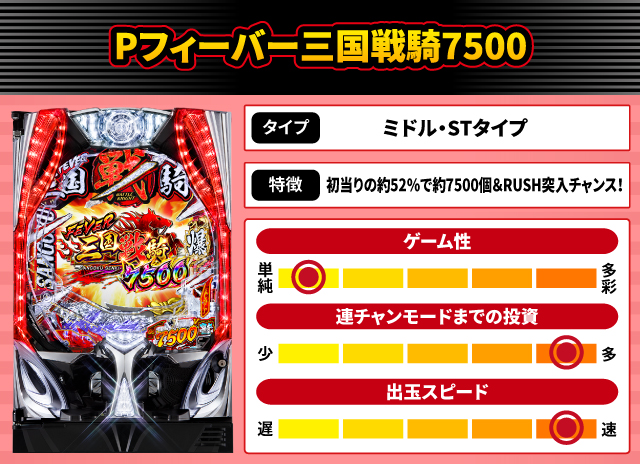 2024年6月新台スペックナビ　Pフィーバー三国戦騎7500