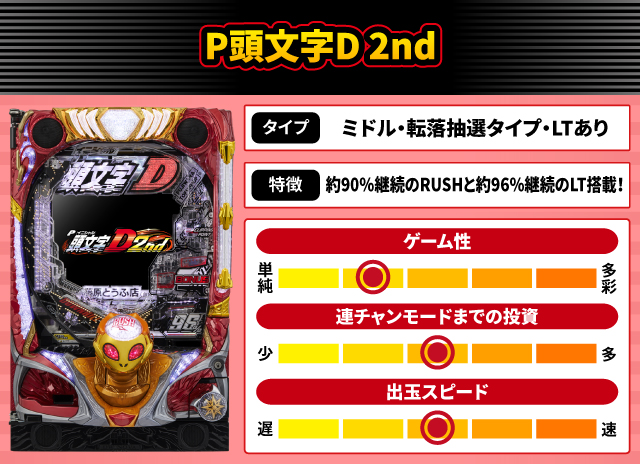 2024年6月新台スペックナビ　P頭文字D 2nd