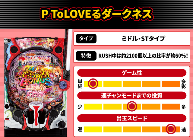 2024年6月新台スペックナビ　P ToLOVEるダークネス