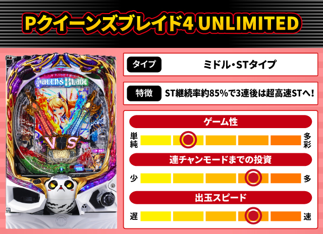 2024年6月新台スペックナビ　Pクイーンズブレイド4 UNLIMITED