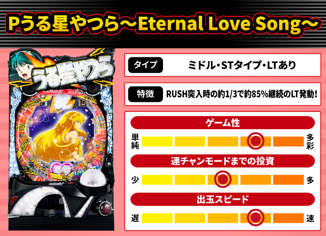 2024年6月新台スペックナビ　Pうる星やつら～Eternal Love Song～