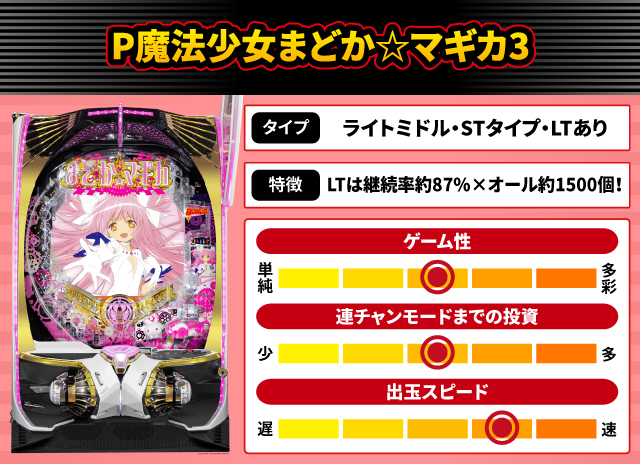 2024年6月新台スペックナビ　P魔法少女まどか☆マギカ3
