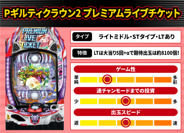 2024年6月新台スペックナビ　Pギルティクラウン2 プレミアムライブチケット