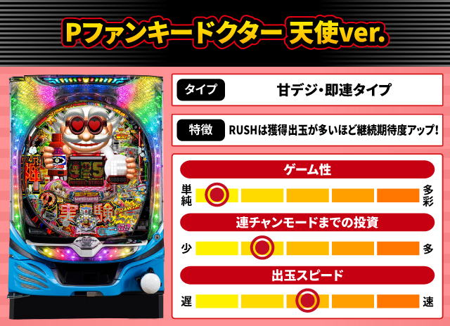 2024年6月新台スペックナビ　Pファンキードクター 天使ver.