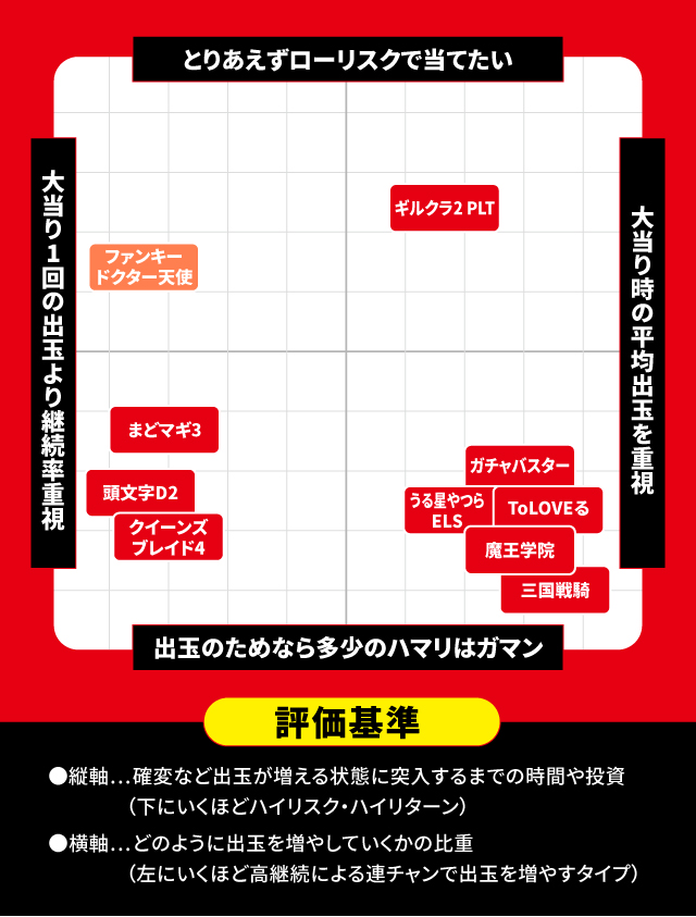 2024年6月新台スペックナビ　パチンコ　スペック分布図