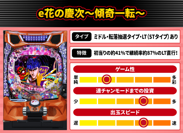2024年7月新台スペックナビ　e花の慶次～傾奇一転～