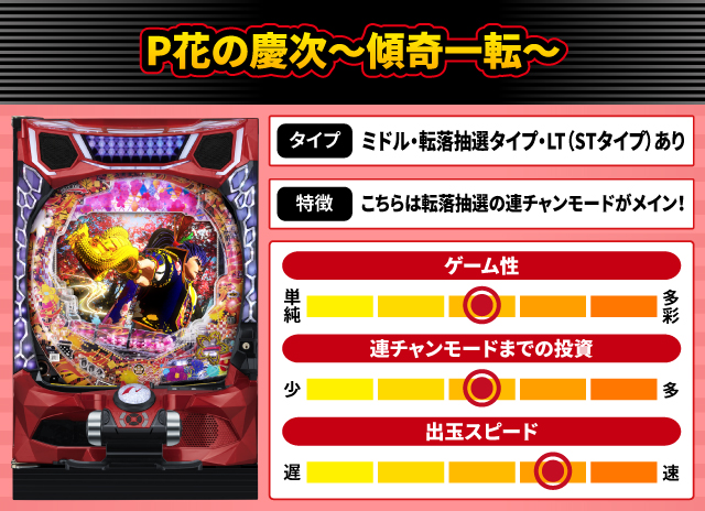 2024年7月新台スペックナビ　P花の慶次～傾奇一転～